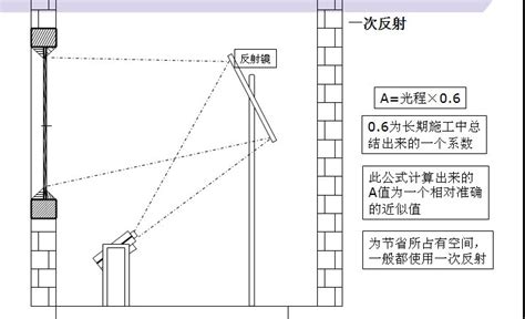 鏡子反射原理|反射鏡:定義,鏡子介紹,光譜,色相,光量子,波長,